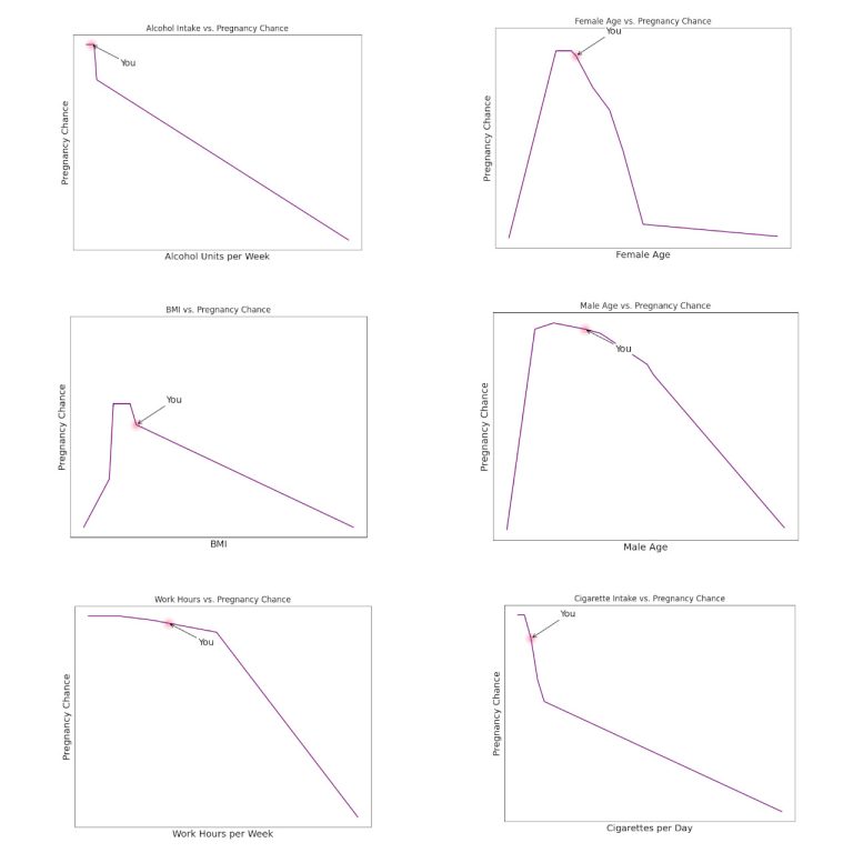 pregnancy-chance-analysis-charts-demo