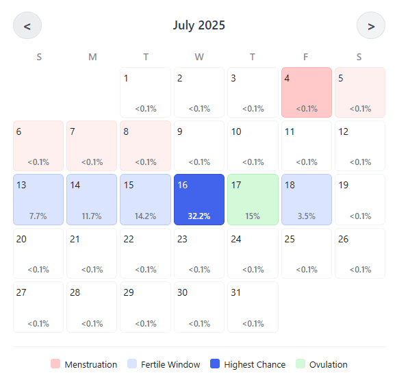 Screenshot of the Ovulation Calculator results showing a color-coded fertility calendar.