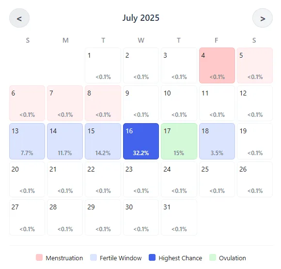 Screenshot of the Ovulation Calculator results showing a color-coded fertility calendar.