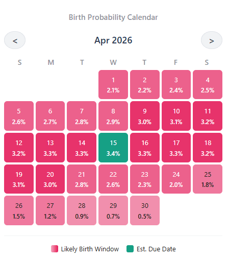 A calendar showing estimated pregnancy due date percentage chance per day
