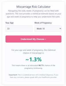 A screenshot of the Miscarriage Risk Calculator with example age and week selected.