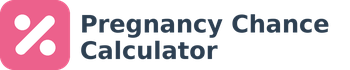 Pregnancy Chance Calculator