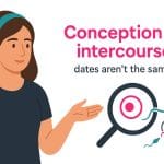 Illustration of a woman presenting a calendar with icons to show that conception and intercourse dates can differ.